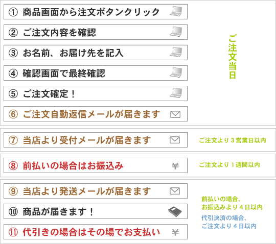 ご注文の流れ